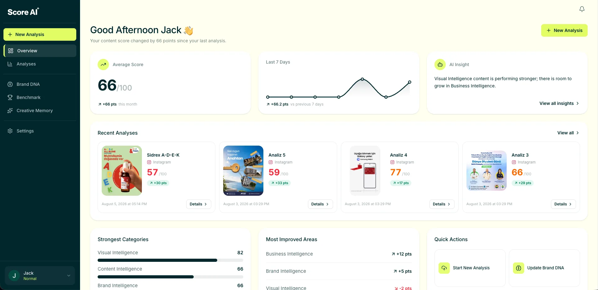 Score AI Dashboard — content score comparison