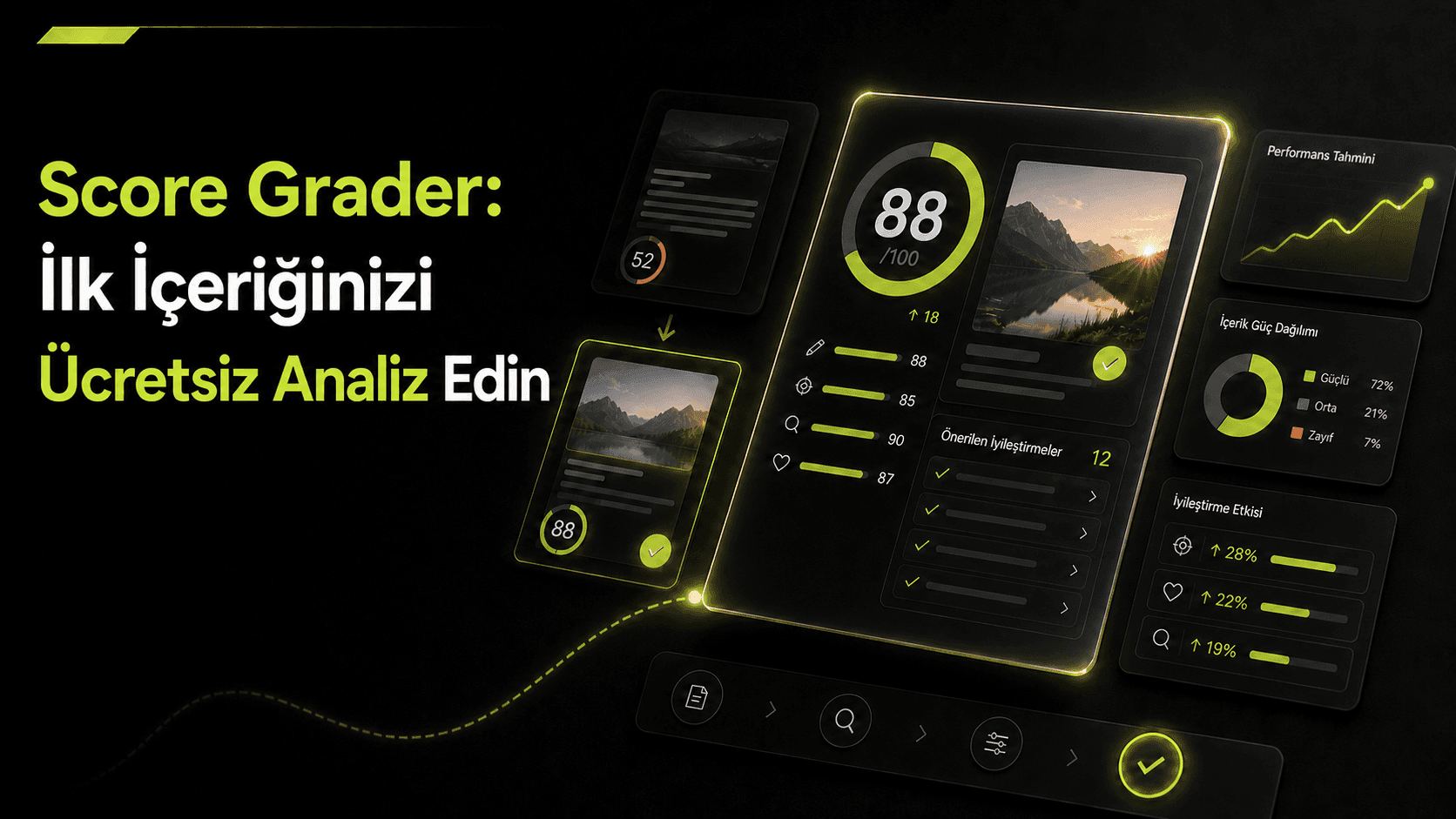 Score Grader: İlk İçeriğinizi Ücretsiz Analiz Edin, Skorunuzu Görün ve Daha Güçlü Hale Getirin