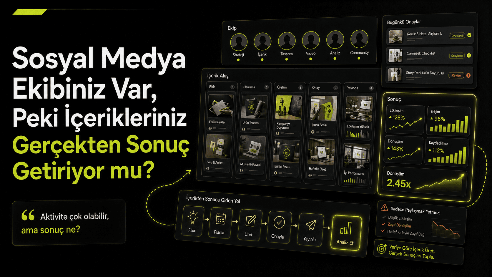 Sosyal Medya Ekibiniz Var, Peki İçerikleriniz Gerçekten Sonuç Getiriyor mu?