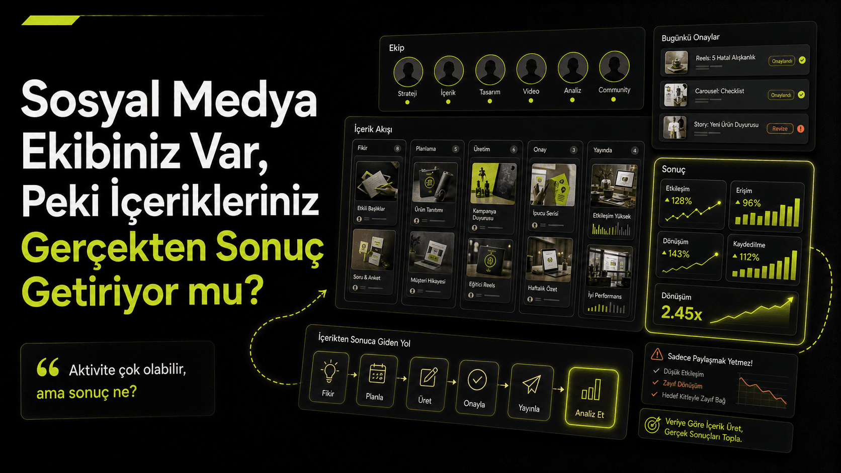 Sosyal Medya Ekibiniz Var, Peki İçerikleriniz Gerçekten Sonuç Getiriyor mu?