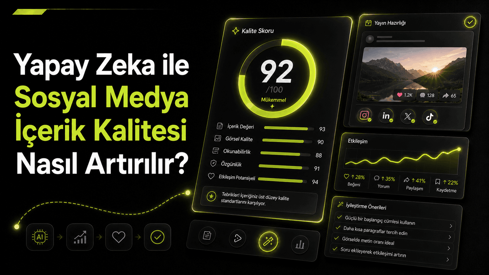 Yapay Zeka ile Sosyal Medya İçerik Kalitesi Nasıl Artırılır?