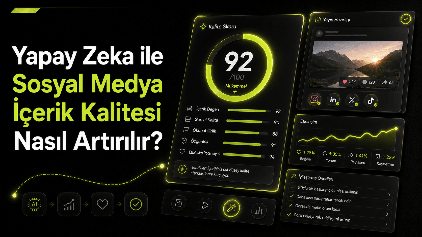 Yapay Zeka ile Sosyal Medya İçerik Kalitesi Nasıl Artırılır?
